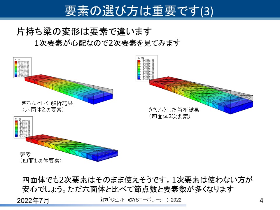 YS�R�[�|���[�V���� FEA�̃q���g