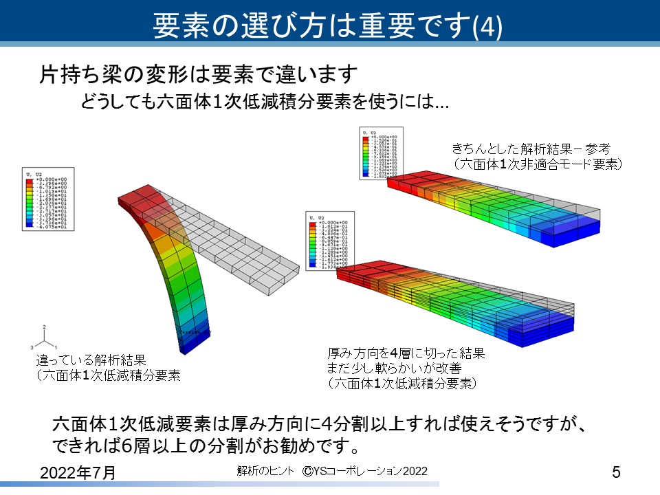 YS�R�[�|���[�V���� FEA�̃q���g