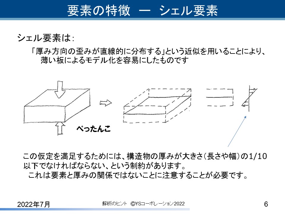 YS�R�[�|���[�V���� FEA�̃q���g
