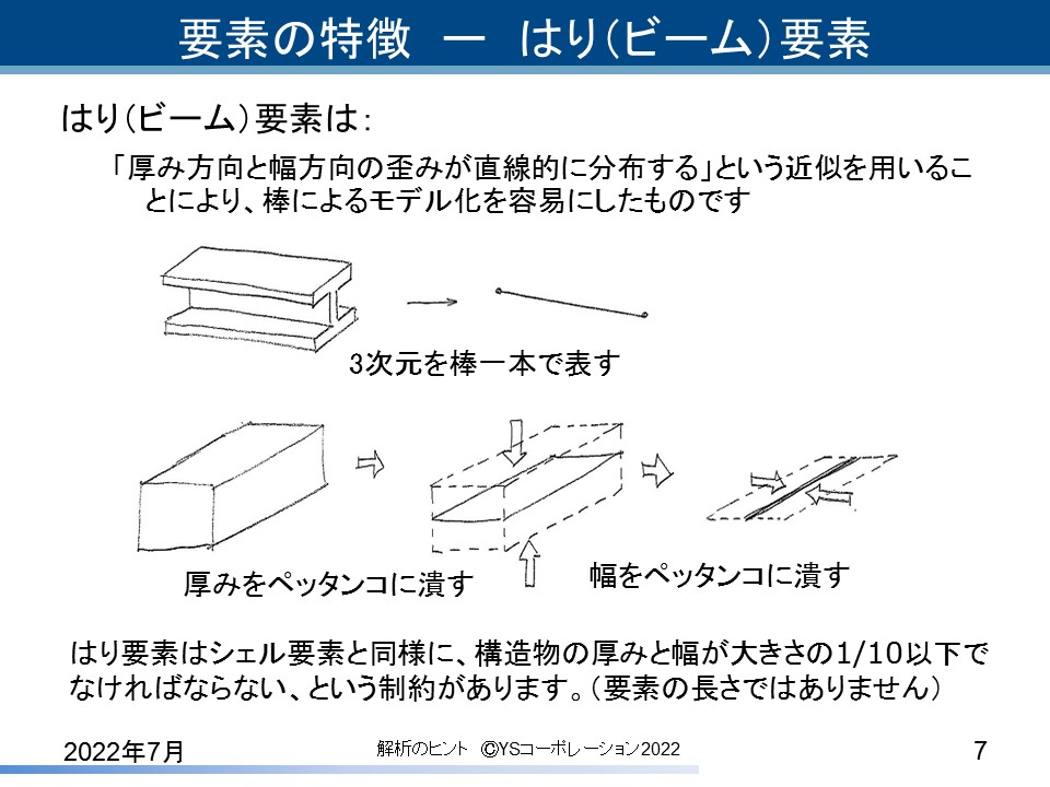YS�R�[�|���[�V���� FEA�̃q���g