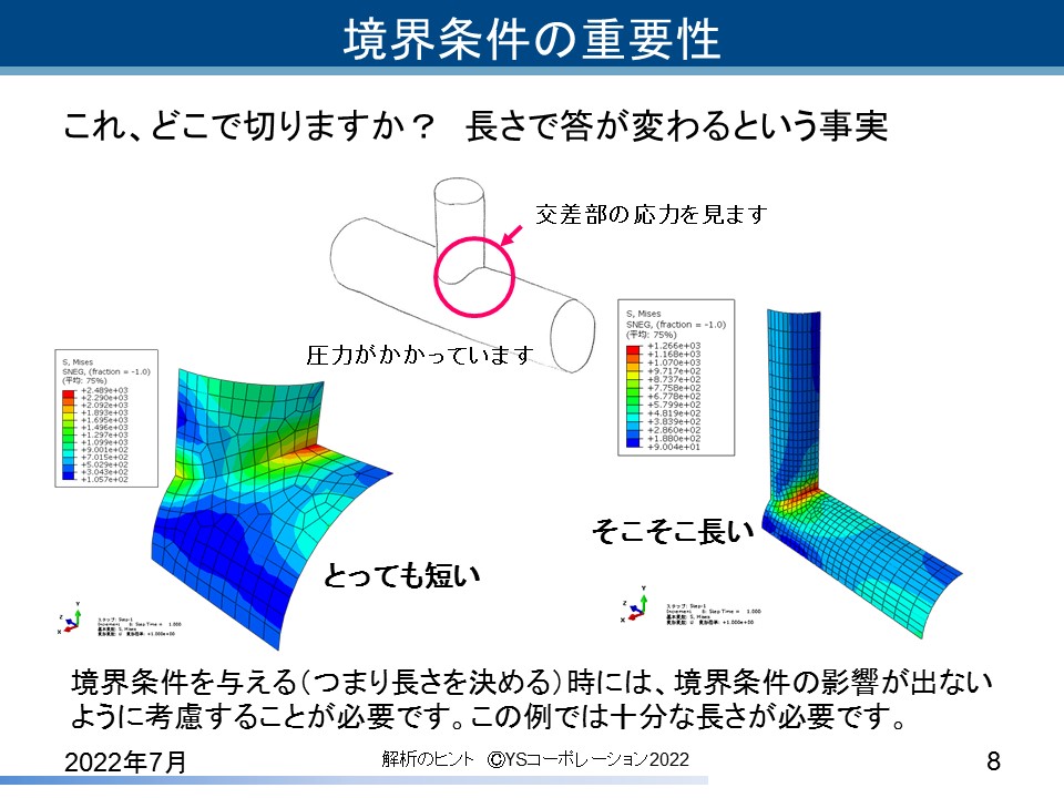 YS�R�[�|���[�V���� FEA�̃q���g