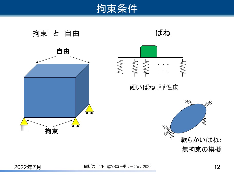 YS�R�[�|���[�V���� FEA�̃q���g