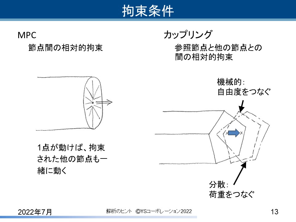YS�R�[�|���[�V���� FEA�̃q���g