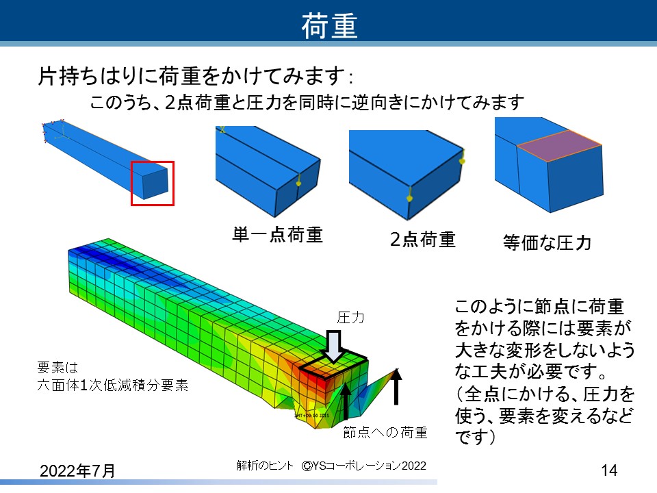 YS�R�[�|���[�V���� FEA�̃q���g
