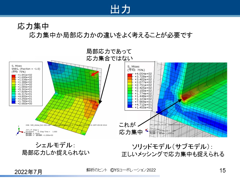 YS�R�[�|���[�V���� FEA�̃q���g