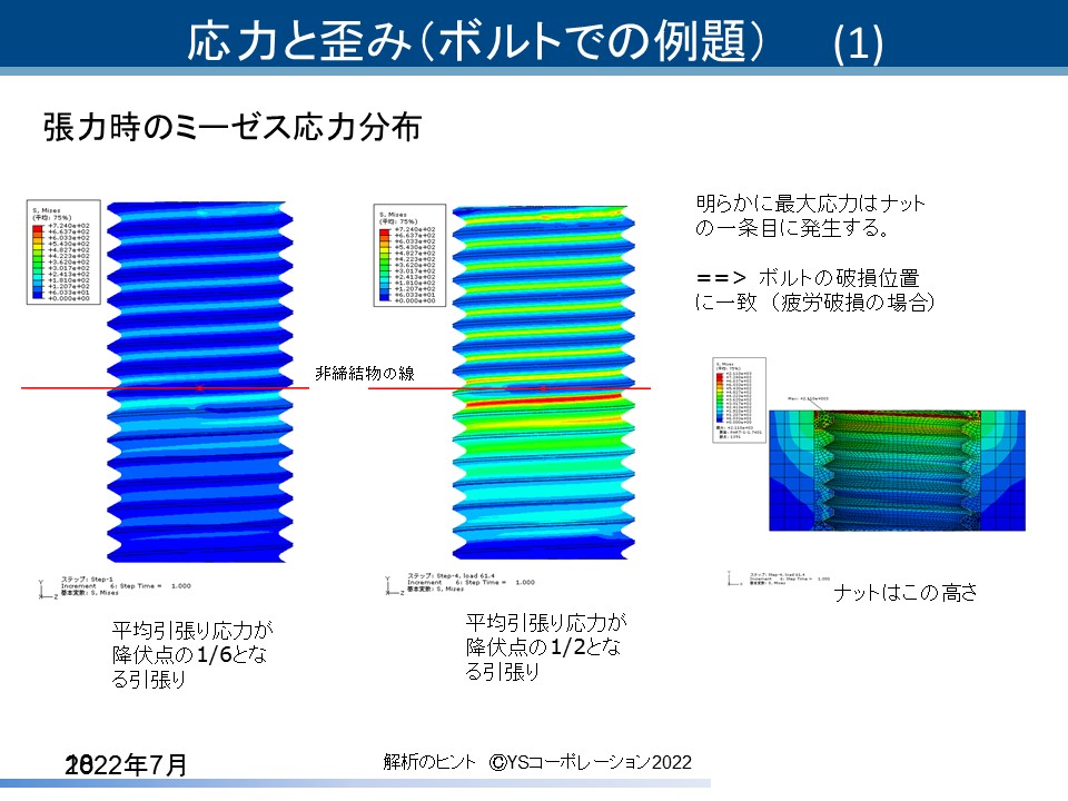 YS�R�[�|���[�V���� FEA�̃q���g