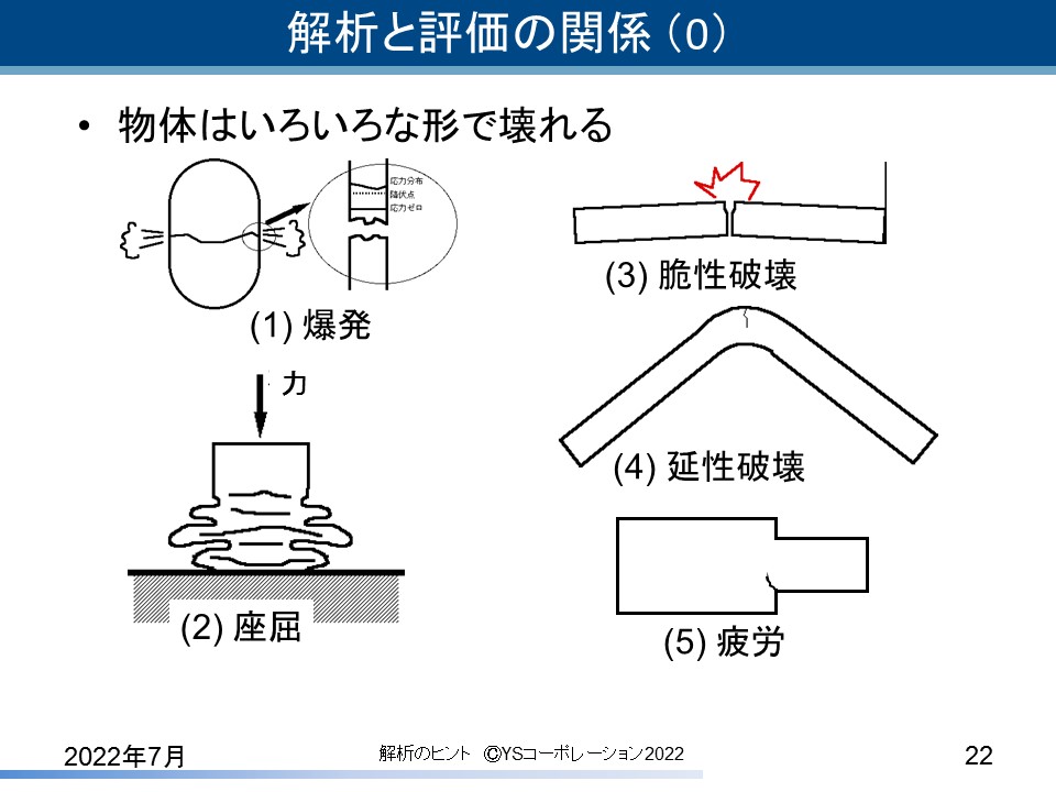 YS�R�[�|���[�V���� FEA�̃q���g