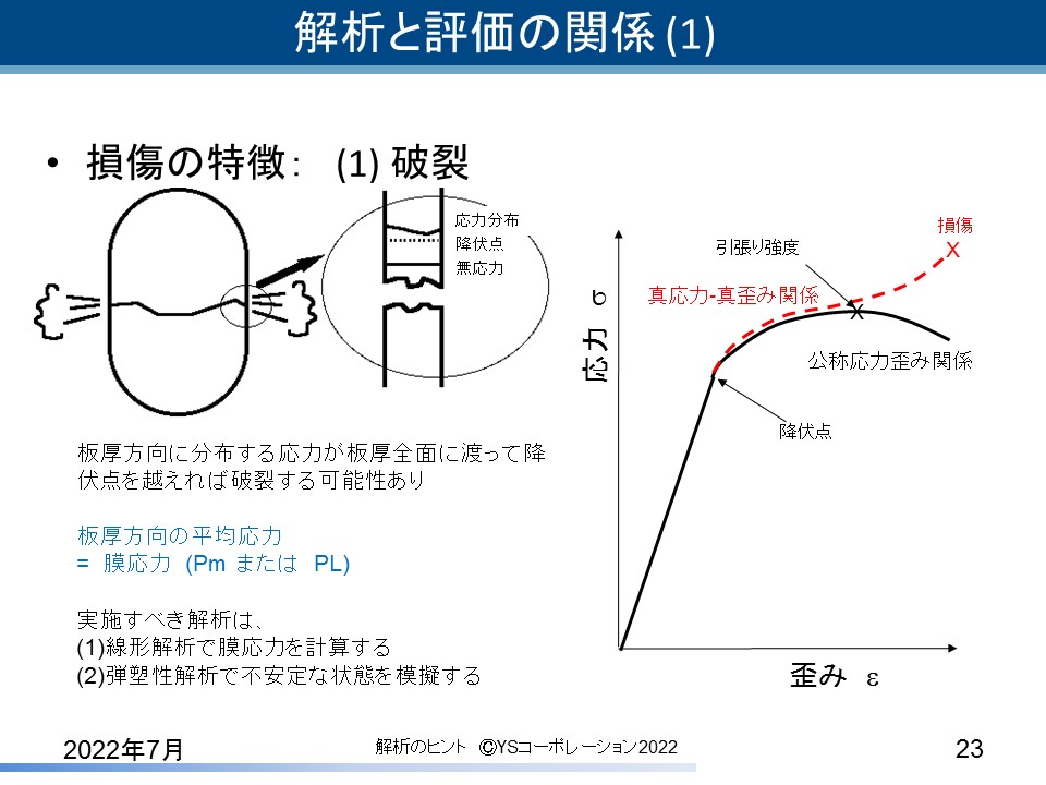 YS�R�[�|���[�V���� FEA�̃q���g
