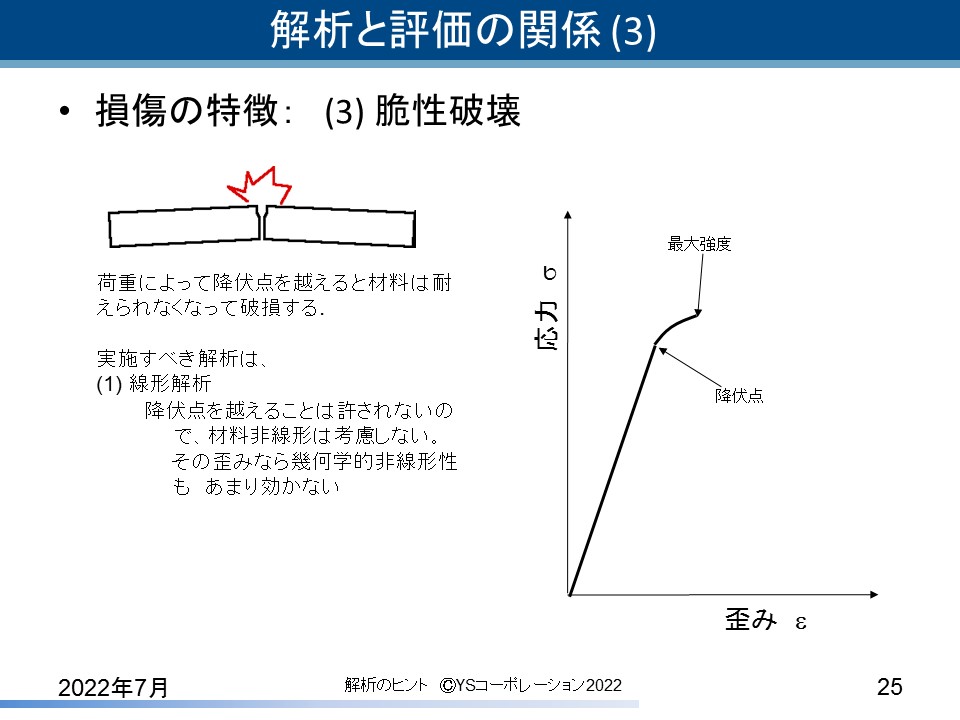 YS�R�[�|���[�V���� FEA�̃q���g