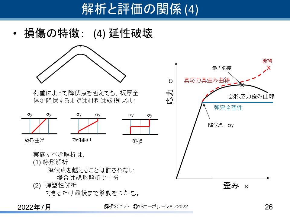 YS�R�[�|���[�V���� FEA�̃q���g