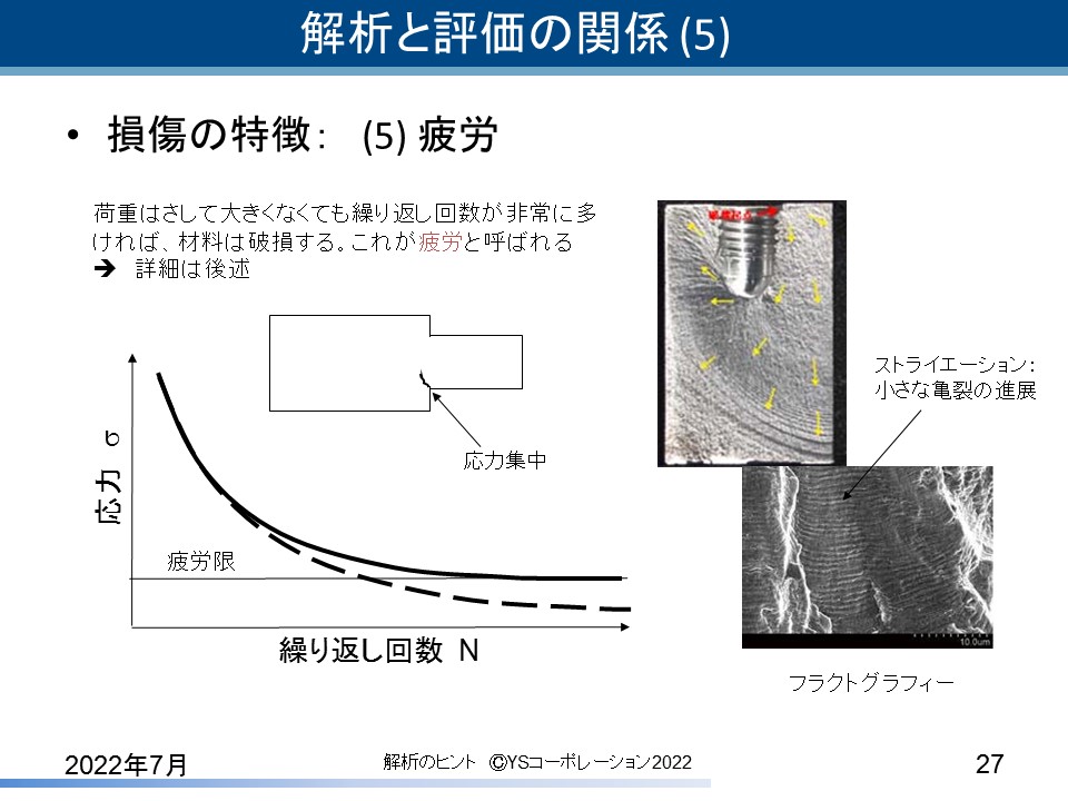 YS�R�[�|���[�V���� FEA�̃q���g