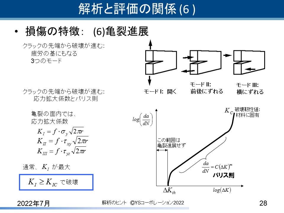 YS�R�[�|���[�V���� FEA�̃q���g