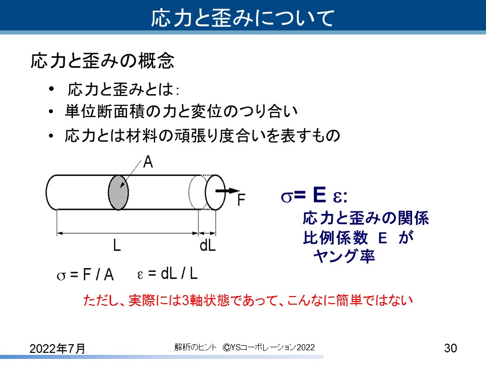 YS�R�[�|���[�V���� FEA�̃q���g