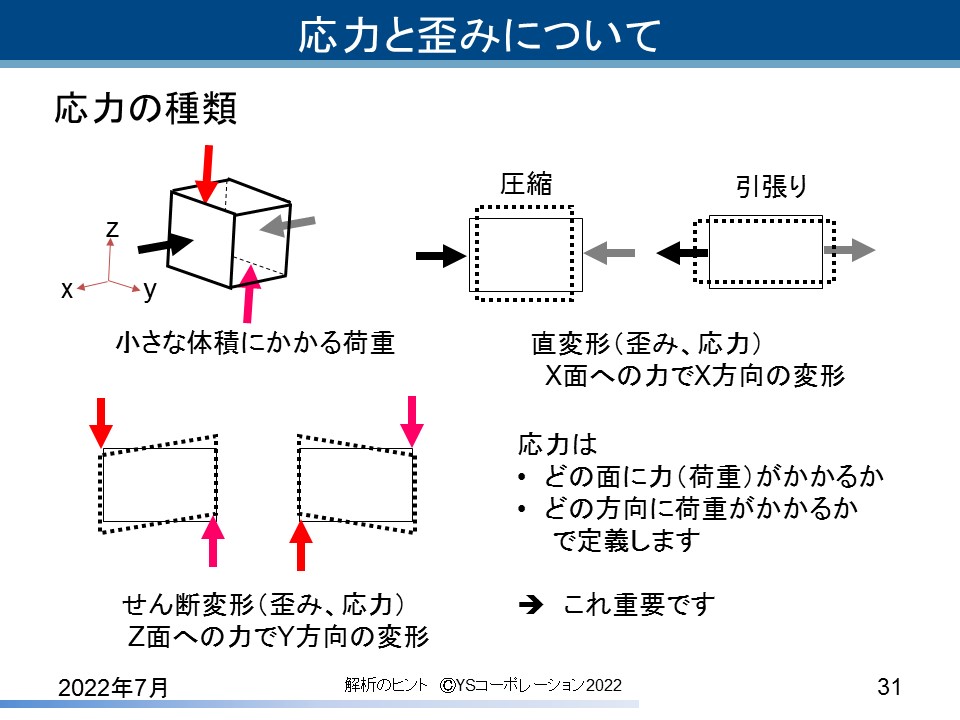 YS�R�[�|���[�V���� FEA�̃q���g