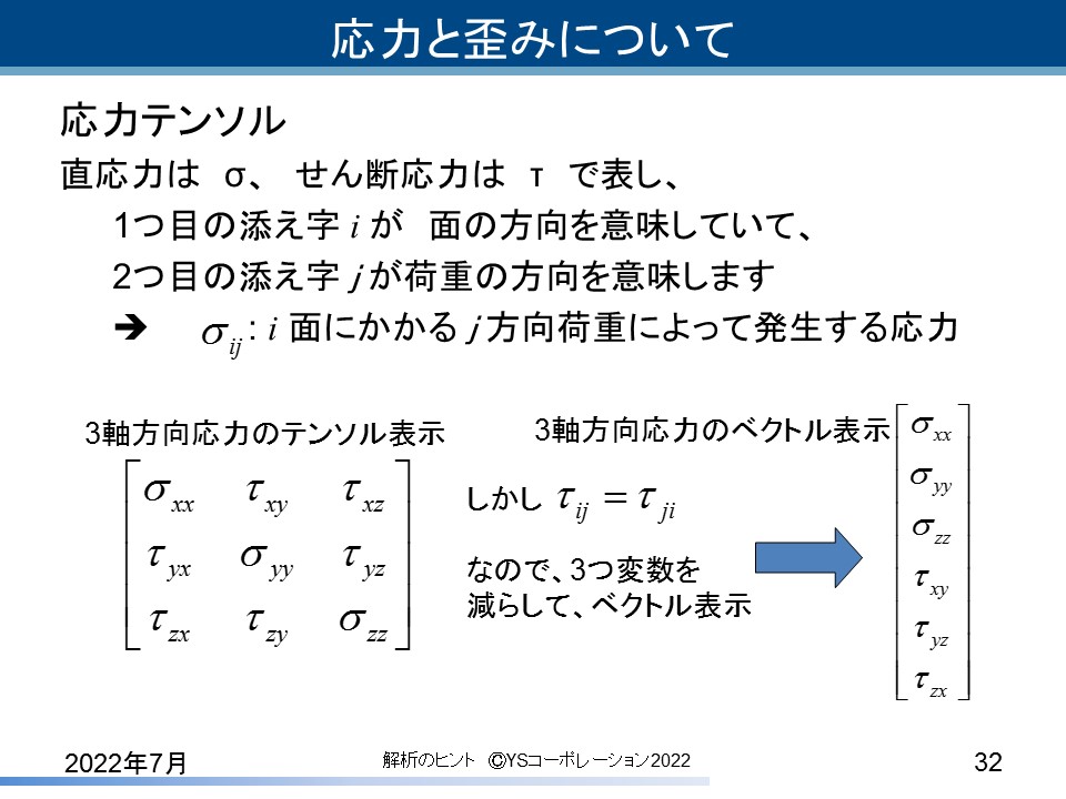 YS�R�[�|���[�V���� FEA�̃q���g