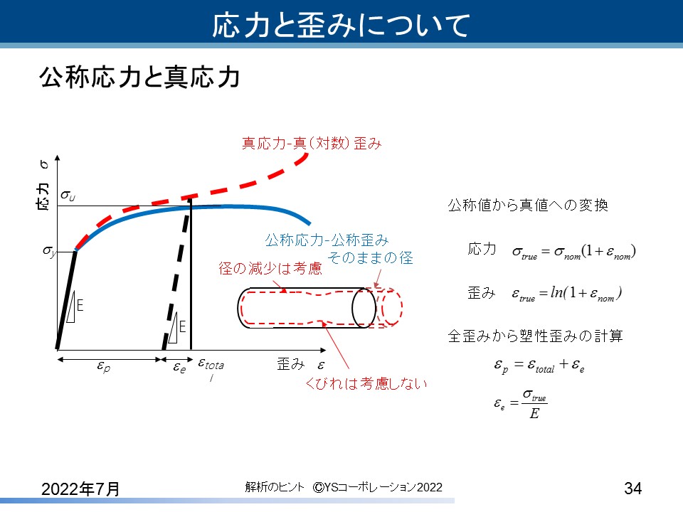 YS�R�[�|���[�V���� FEA�̃q���g