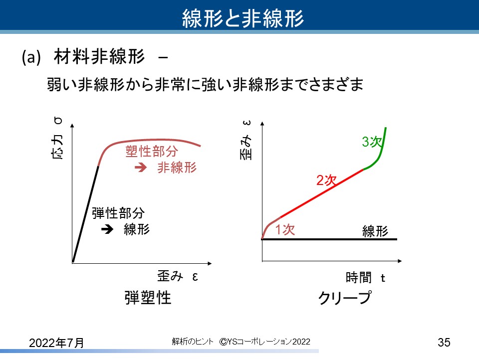 YS�R�[�|���[�V���� FEA�̃q���g