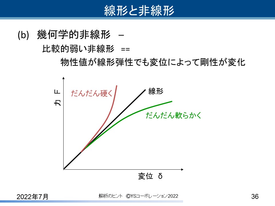 YS�R�[�|���[�V���� FEA�̃q���g