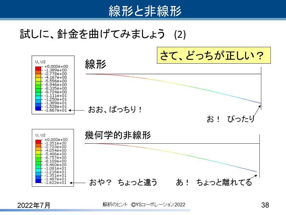 YS�R�[�|���[�V���� FEA�̃q���g