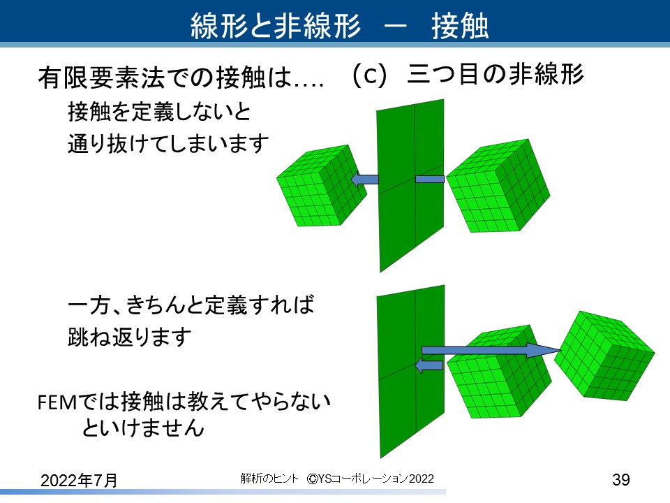 YS�R�[�|���[�V���� FEA�̃q���g