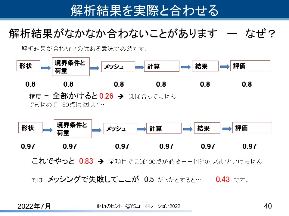 YS�R�[�|���[�V���� FEA�̃q���g