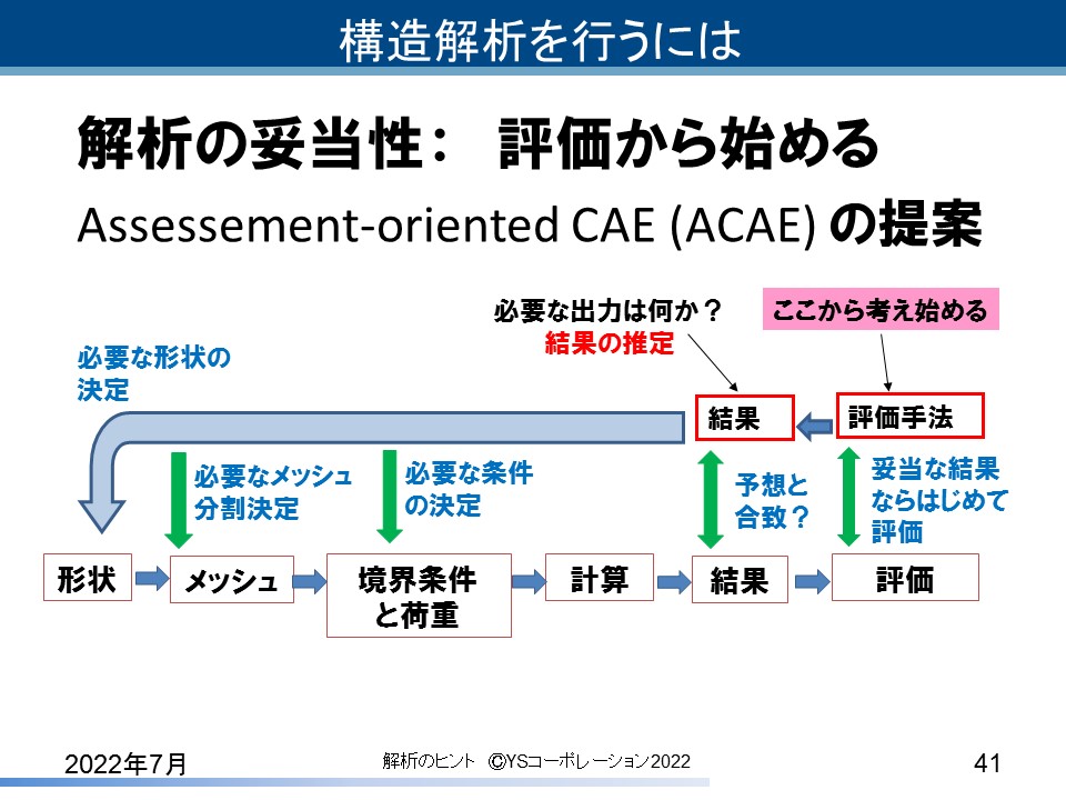 YS�R�[�|���[�V���� FEA�̃q���g