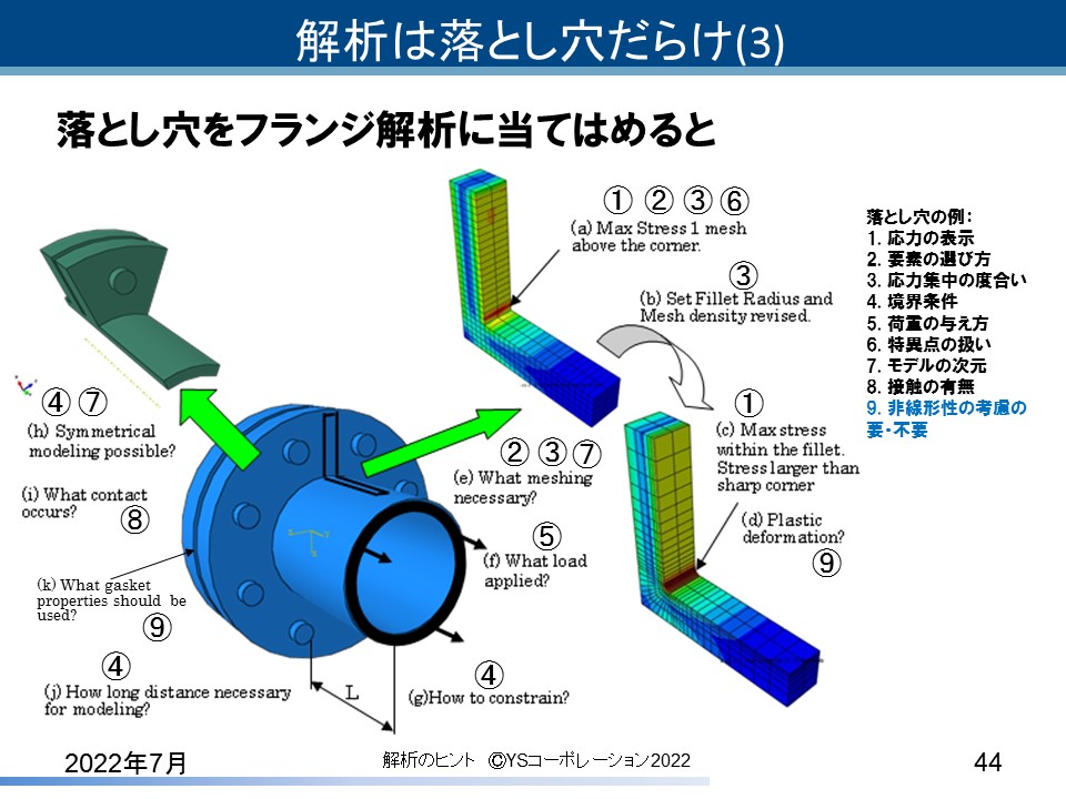 YS�R�[�|���[�V���� FEA�̃q���g